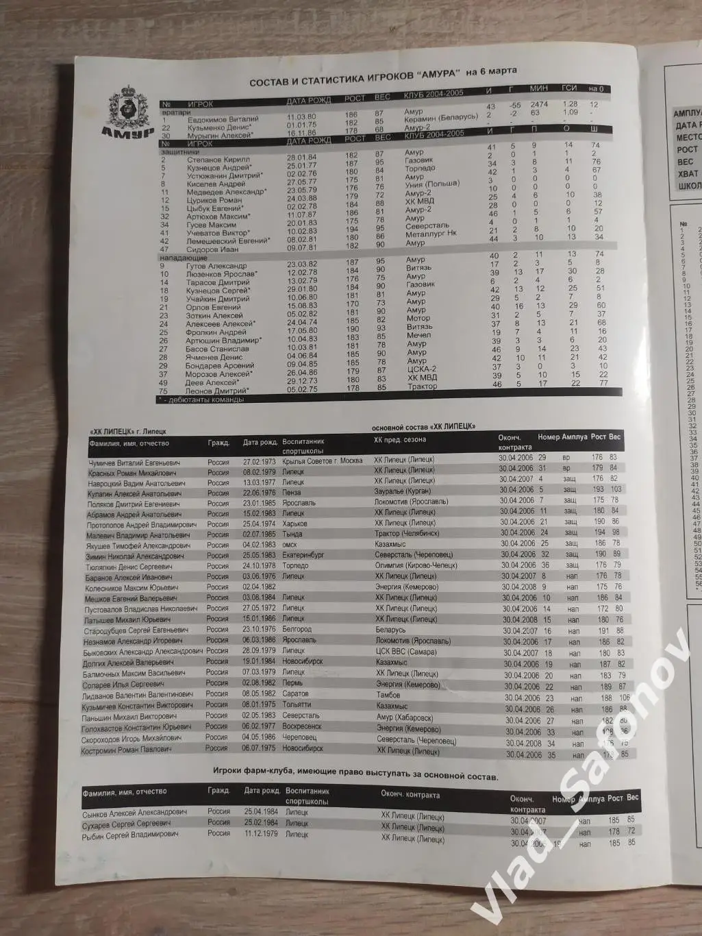 Амур(Хабаровск) - Липецк. Высшая лига, плей-офф 1/8. 12/03/2006 1