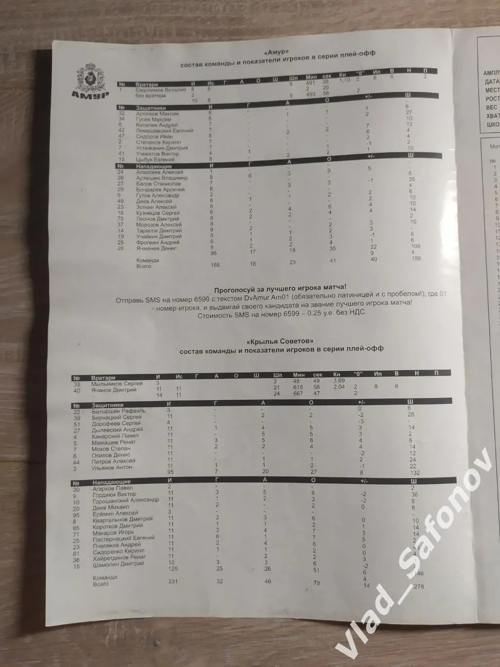 Амур(Хабаровск) - Крылья Советов(Москв). Высшая лига, плей-офф 1/2. 11/04//2006 1