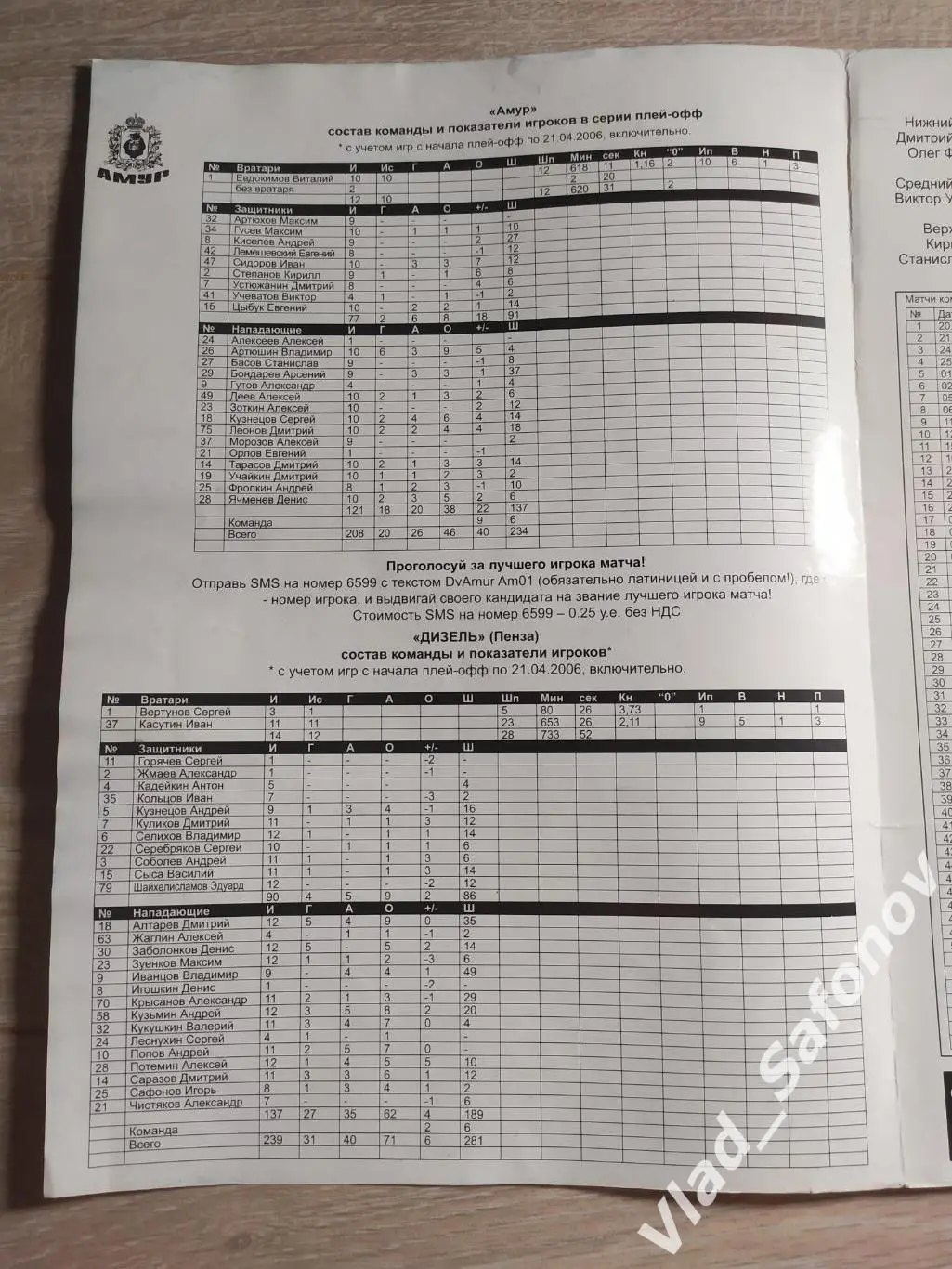 Амур(Хабаровск) - Дизель(Пенза). Высшая лига, за 3 место. 22/04//2006 1