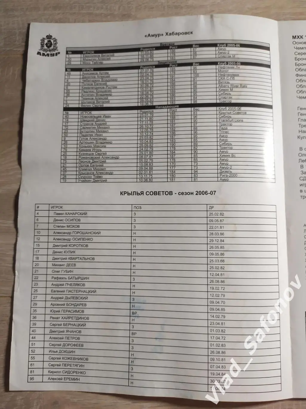 Амур(Хабаровск) - Крылья Советов(Москва). Суперлига. 22/11/2006 1