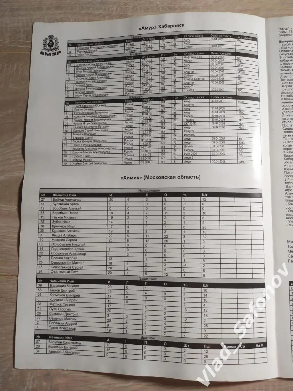 Амур(Хабаровск) - Химик(Воскресенск). Суперлига. 03/11/2006 1