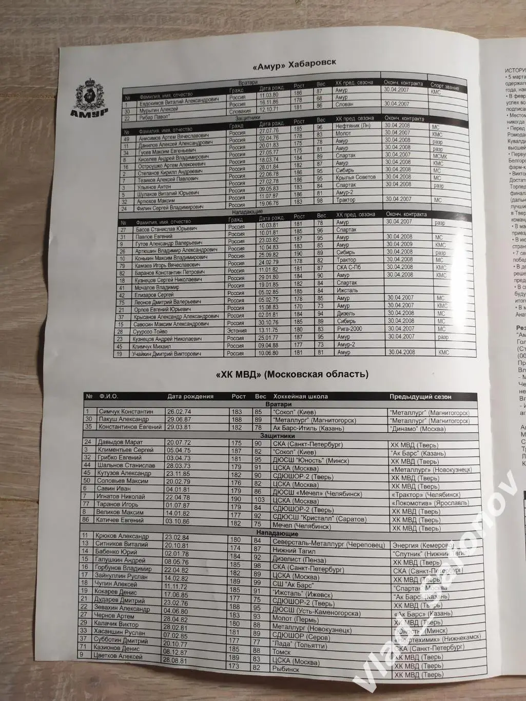 Амур(Хабаровск) - МВД(МО). Суперлига. 24/10/2006 1