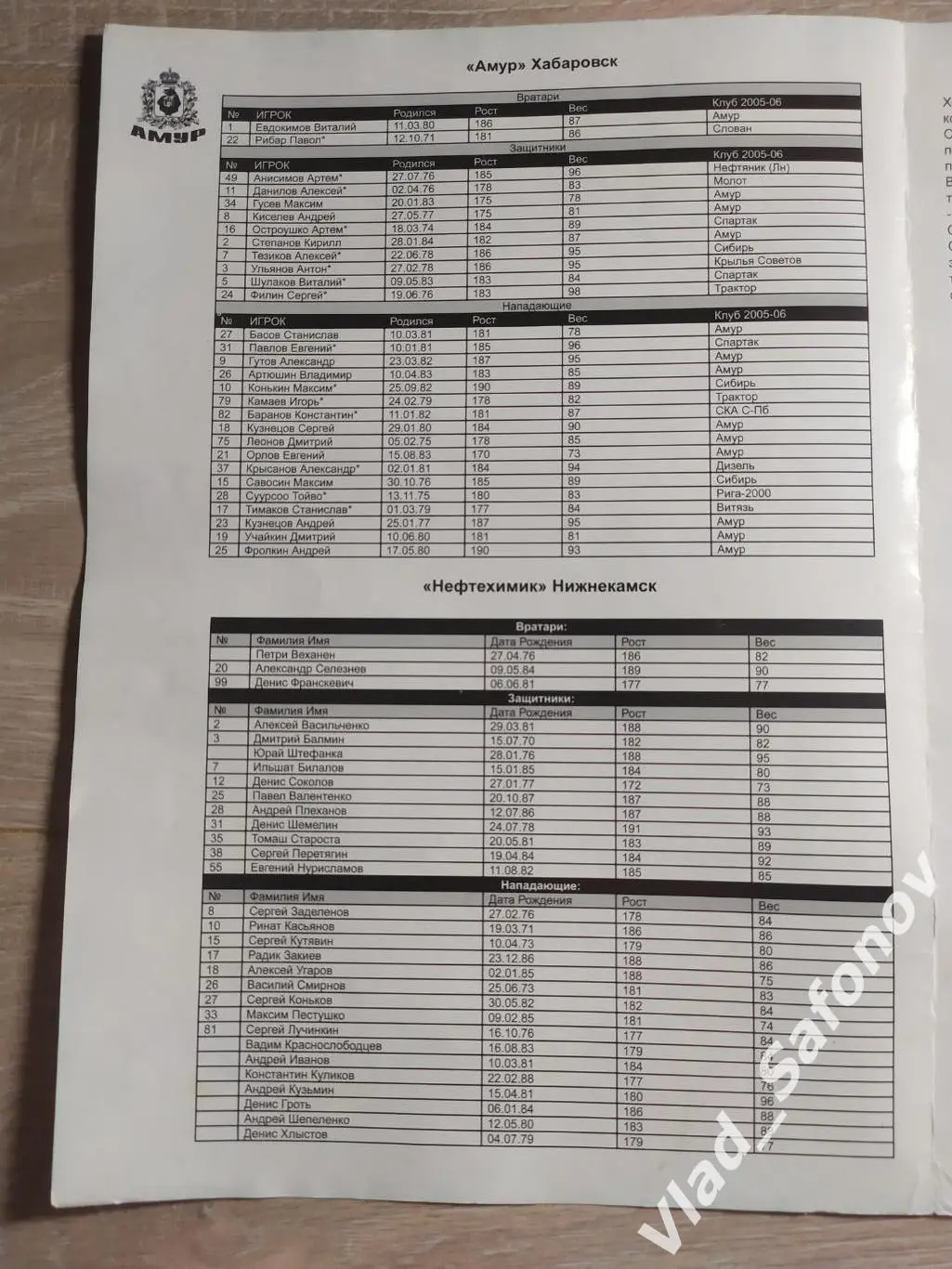 Амур(Хабаровск) - Нефтехимик(Нижнекамск). Суперлига. 09/09/2006 1