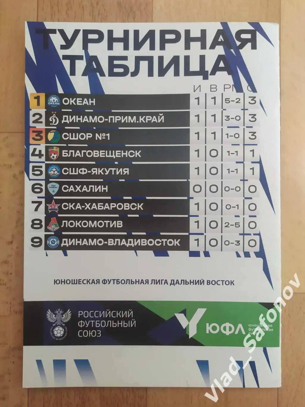 Академия Динамо им. Льва Яшина(Владивосток) - Океан(Находка). ЮФЛ ДВ U-16. 2025. 2