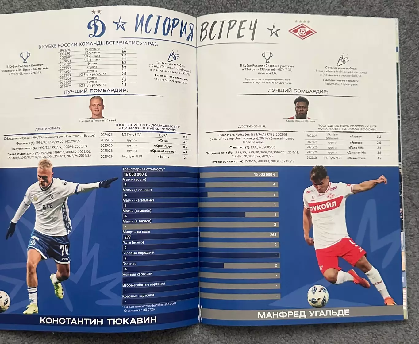 Динамо Москва - Спартак Москва, 05.03.2026, Кубок 5