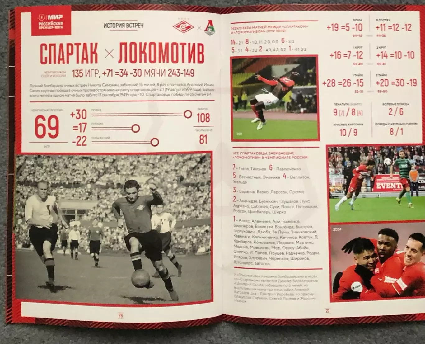 Спартак Москва - Локомотив Москва, 05.04.2026 5
