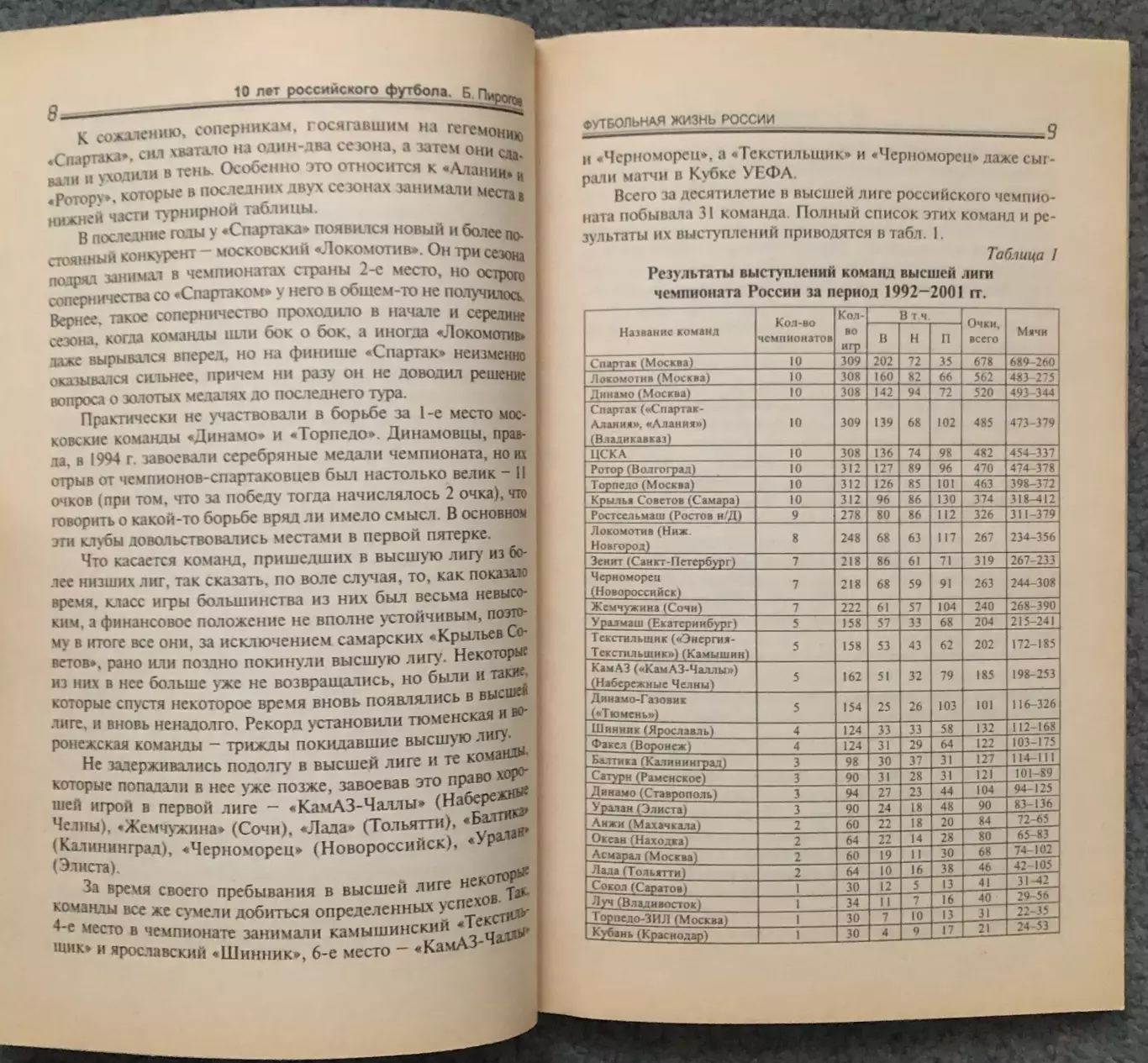 Б.А.Пирогов, 10 лет Российского Футбола, 2002 год 2