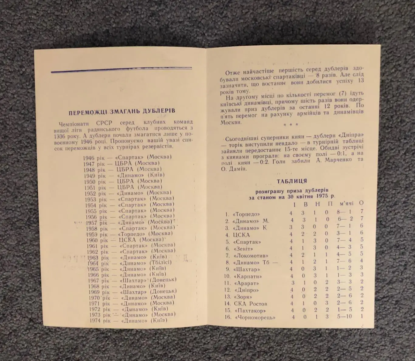 Динамо Киев - Днепр Днепропетровск, 30.04.1975 2