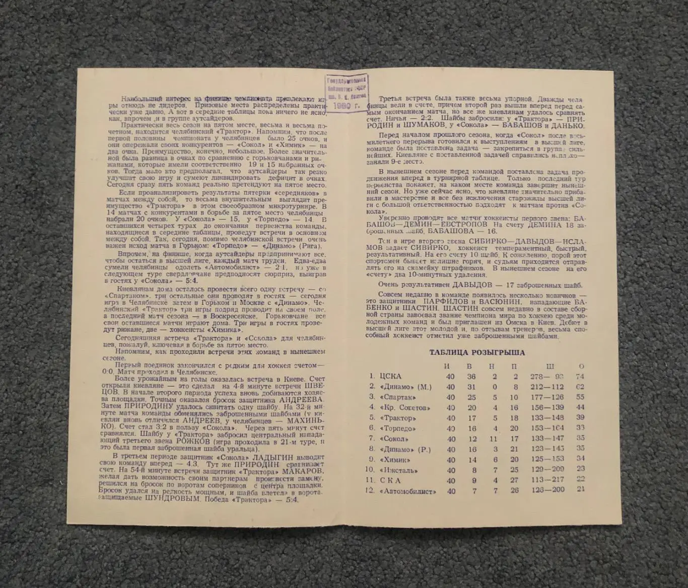 Трактор Челябинск - Сокол Киев, 30.04.1980 2