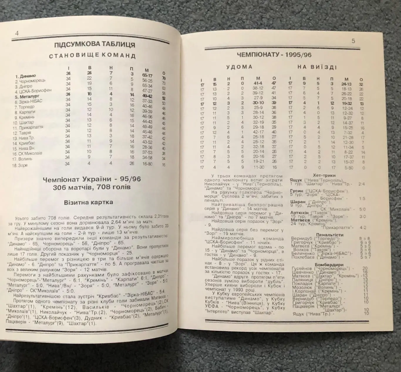Динамо Киев - Металлург Запорожье, 24.07.1996 3