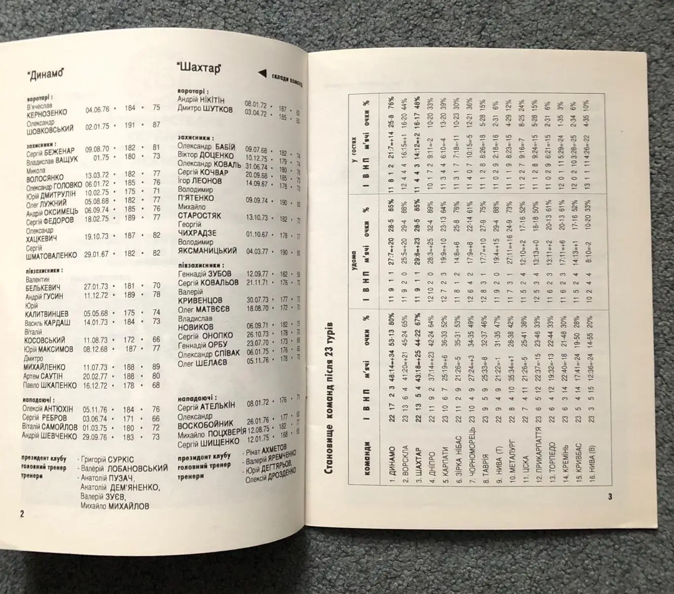 Динамо Киев - Шахтер Донецк, 12.05.1997 2