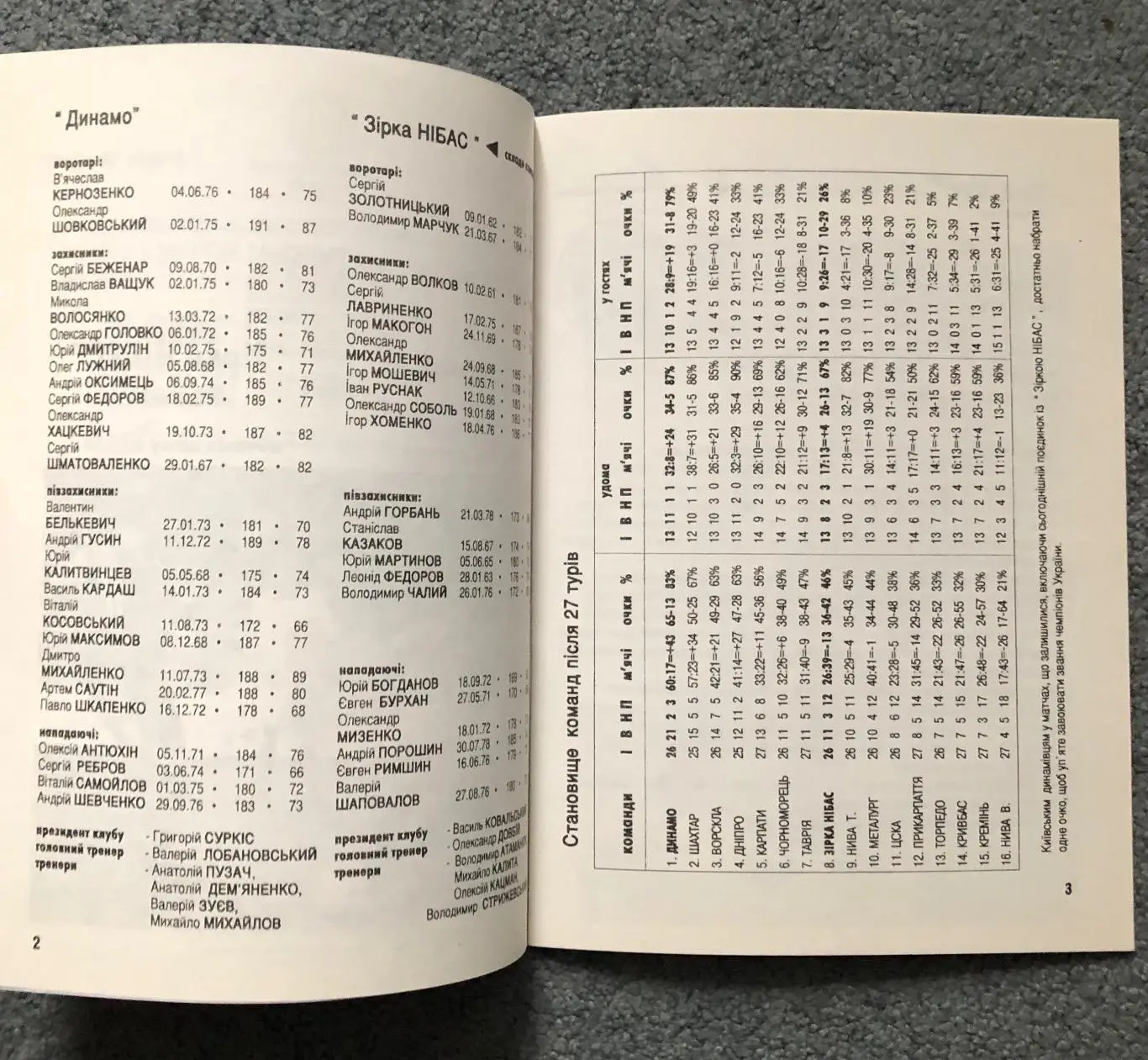 Динамо Киев - Звезда Кировоград, 30.05.1997 с отчетом 2