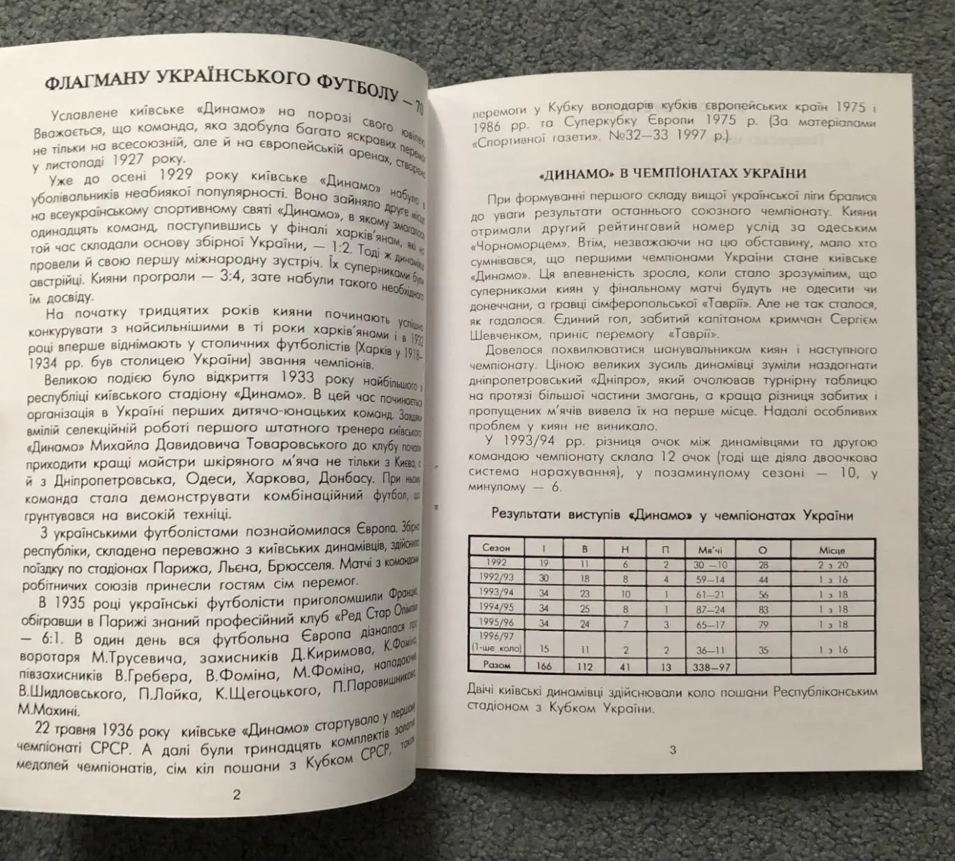 Прикарпатье Ивано-Франковск - Динамо Киев, 19.03.1997 1