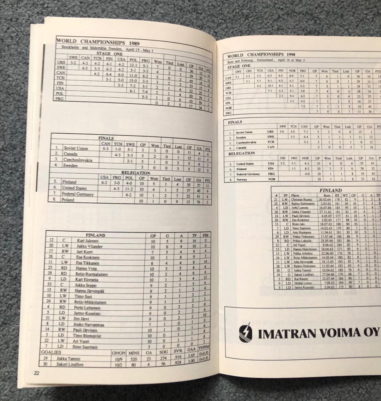 Сборная Финляндии на Чемпионате Мира по Хоккею, 1991 год 6