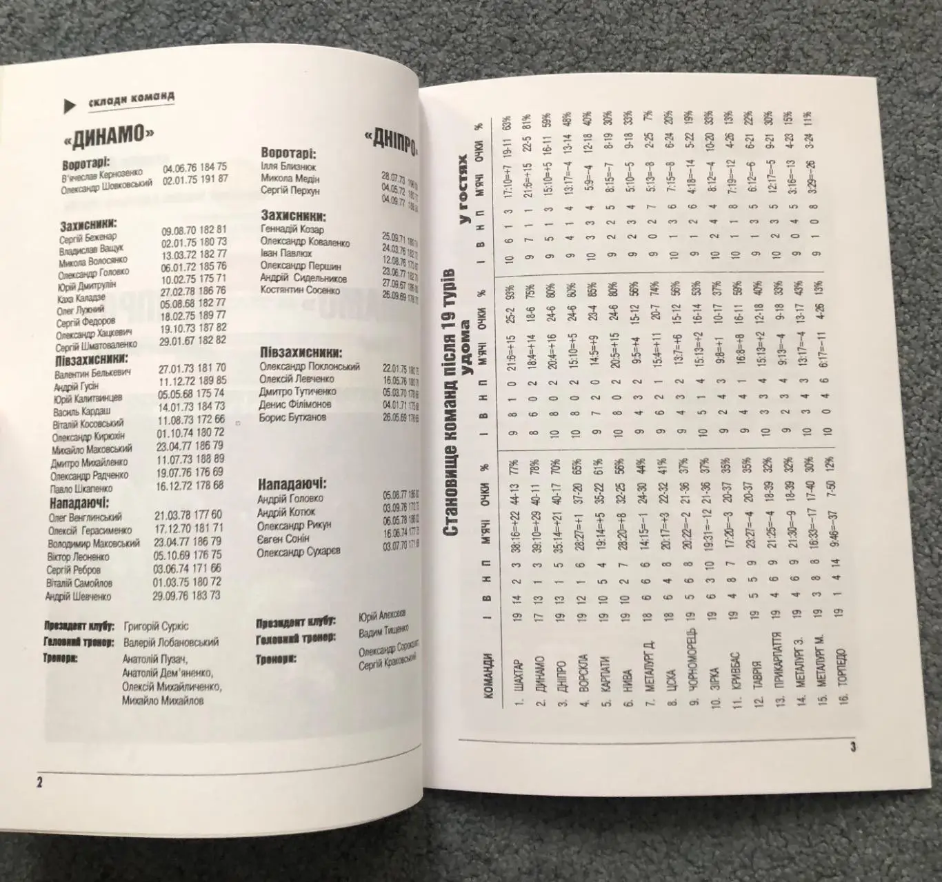 Динамо Киев - Днепр Днепропетровск, 14.04.1998 2