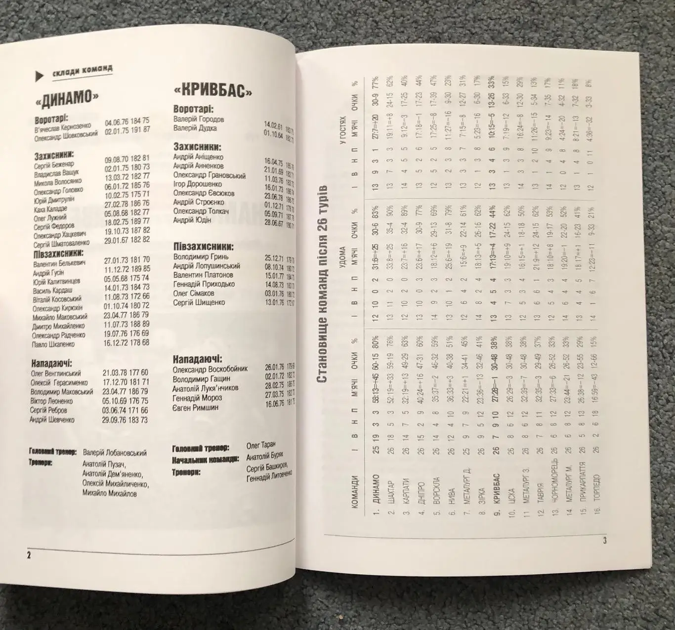 Динамо Киев - Кривбасс Кривой Рог, 04.06.1998 2