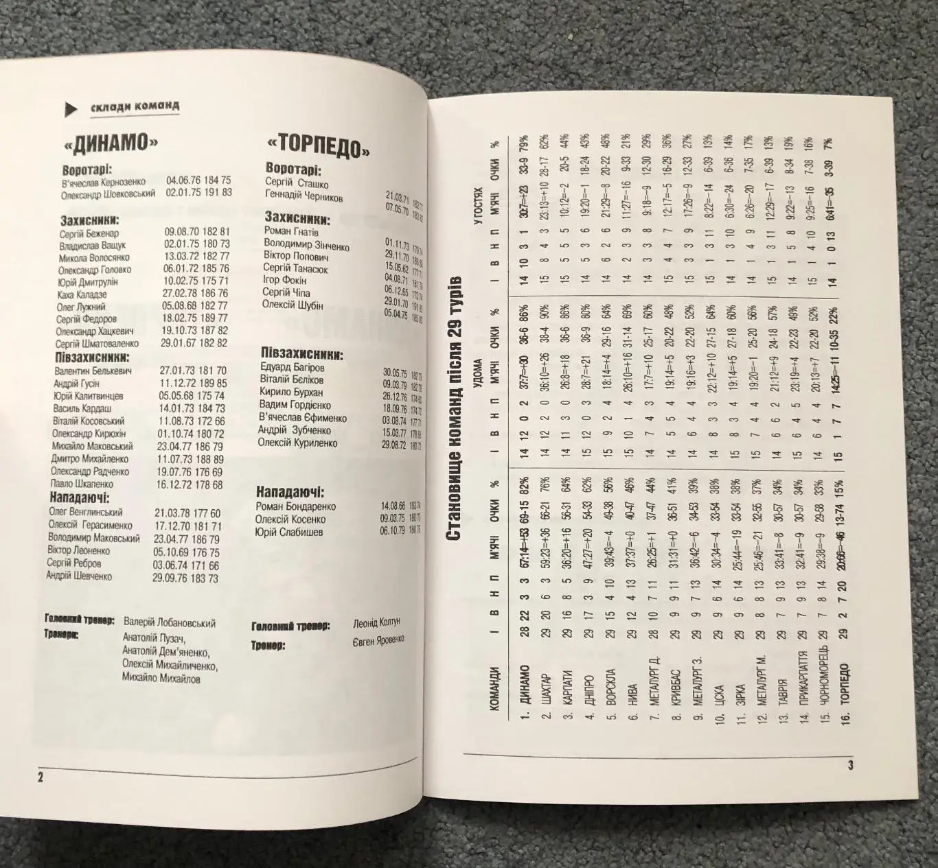 Динамо Киев - Торпедо Запорожье, 16.06.1998 2