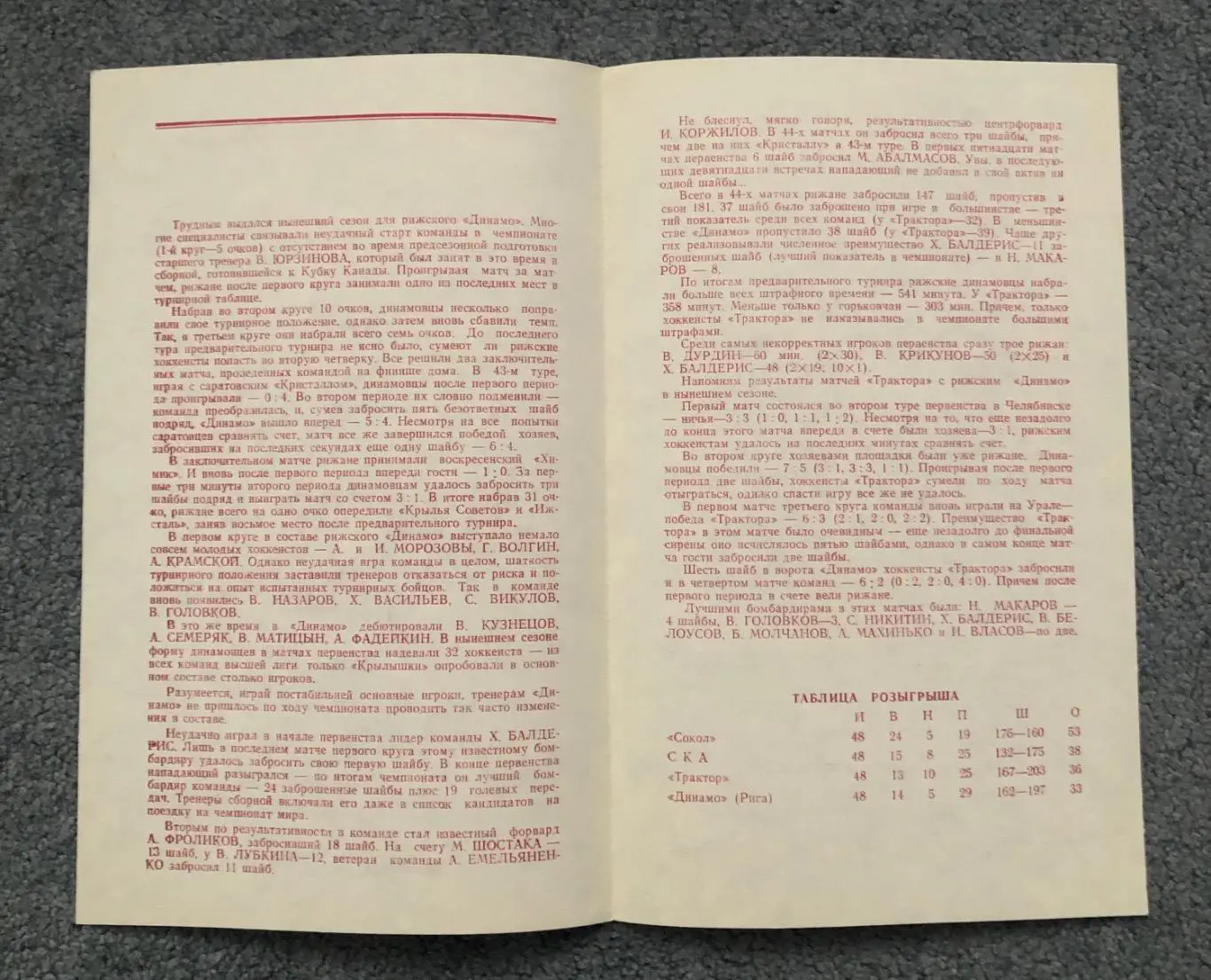 Трактор Челябинск - Динамо Рига, 23/24.04.1982 2