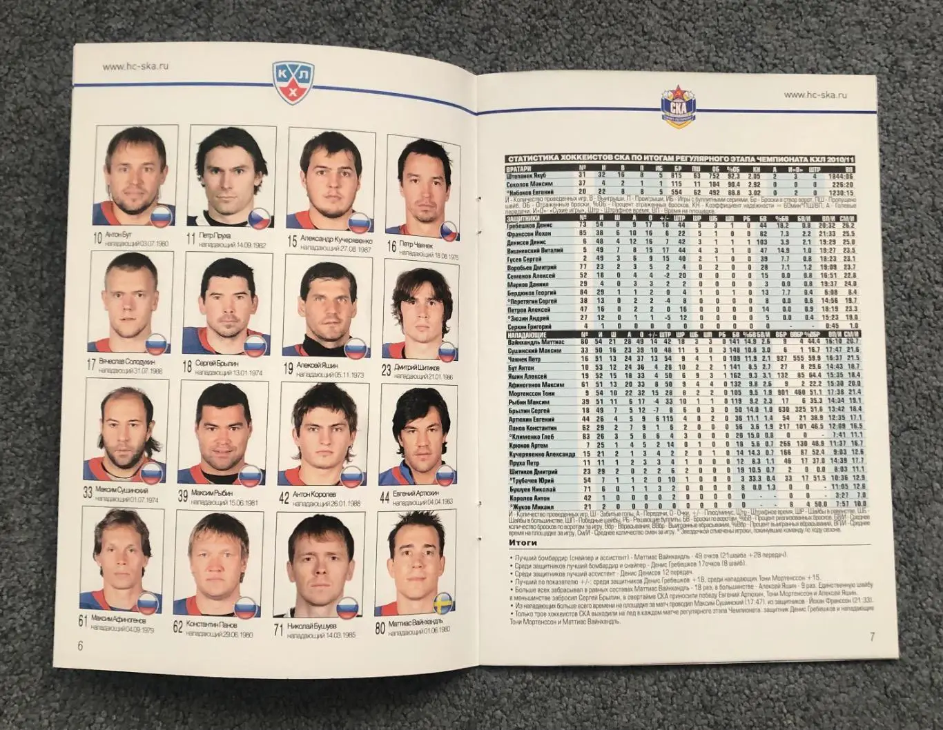 СКА Санкт-Петербург - Спартак Москва, 23 и 24.02.2011 с отчетом 3