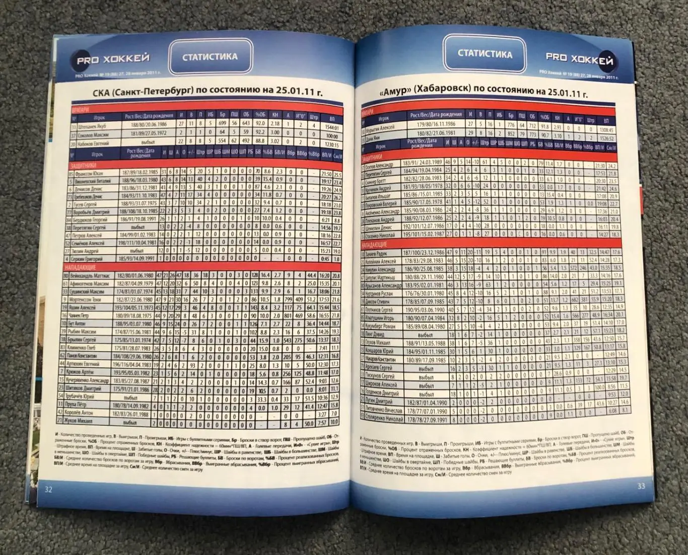 Амур Хабаровск- СКА, Амурские Тигры - Белые Тигры Оренбург, 27/28.01.2011 4