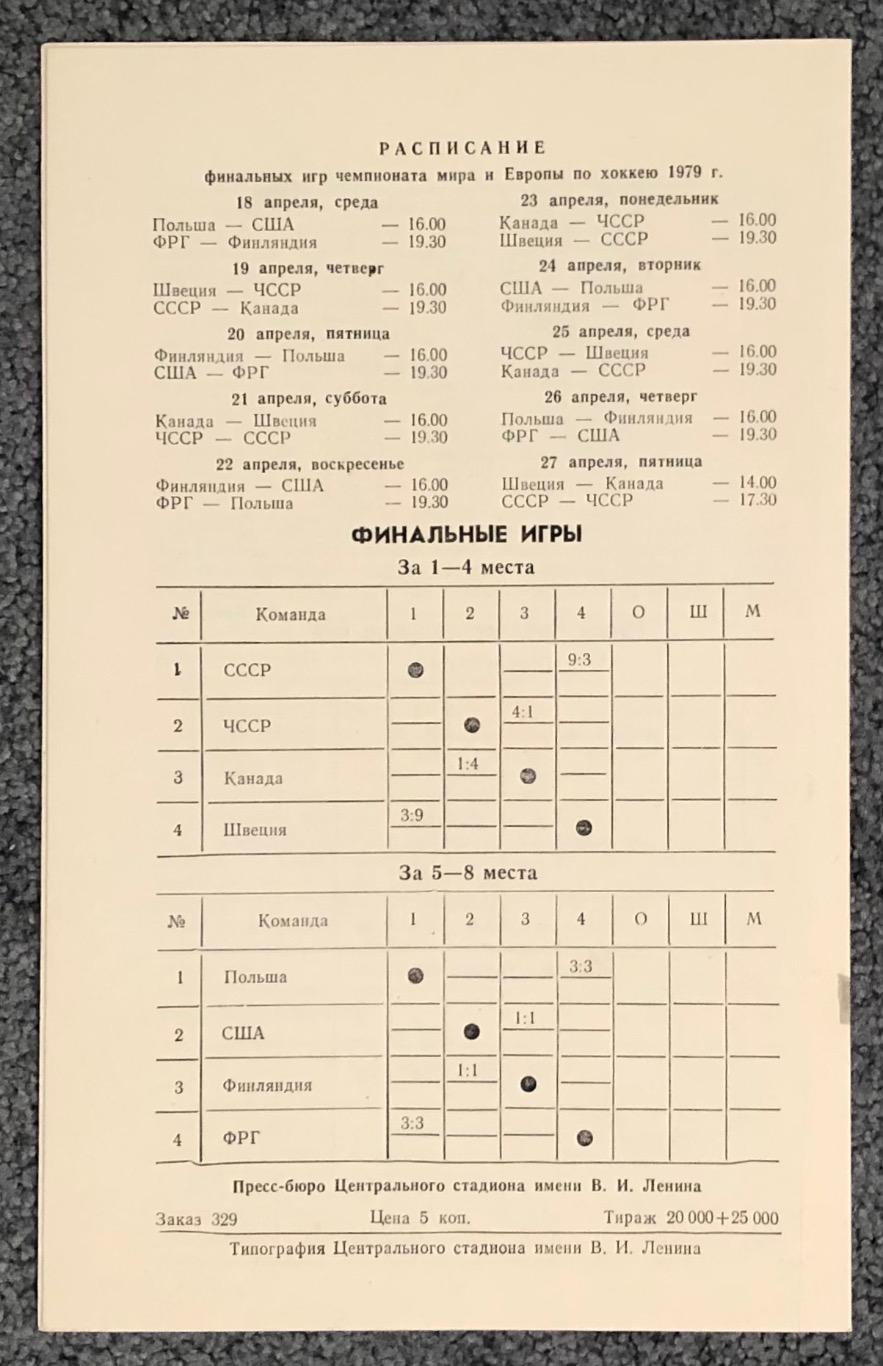 Чемпионат Мира и Европы по хоккею 1979. Финальные игры, 18-27.04.1979 1