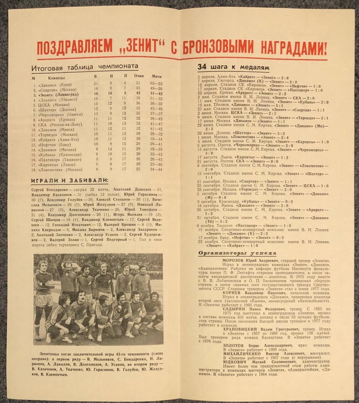 Зенит 1980, Вечер Награждение бронзового призера Зенит Ленинград, 08.01.1981 1