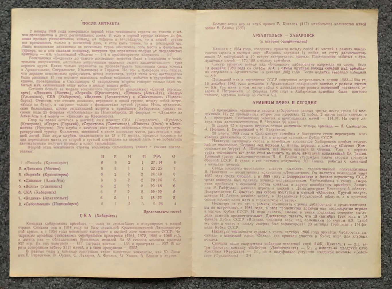 Водник Архангельск - СКА Хабаровск, 08.02.1989 2