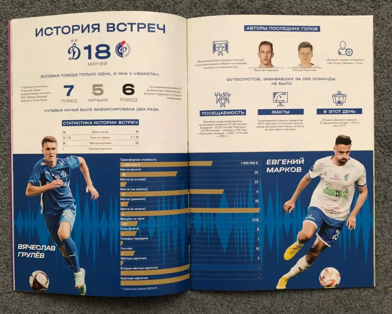 Динамо Москва - Факел Воронеж, 20.07.2024 5