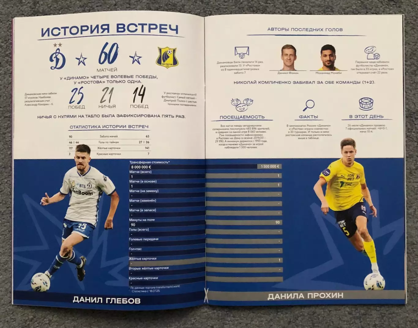 Динамо Москва - Ростов Ростов-на-Дону, 26.07.2025 4