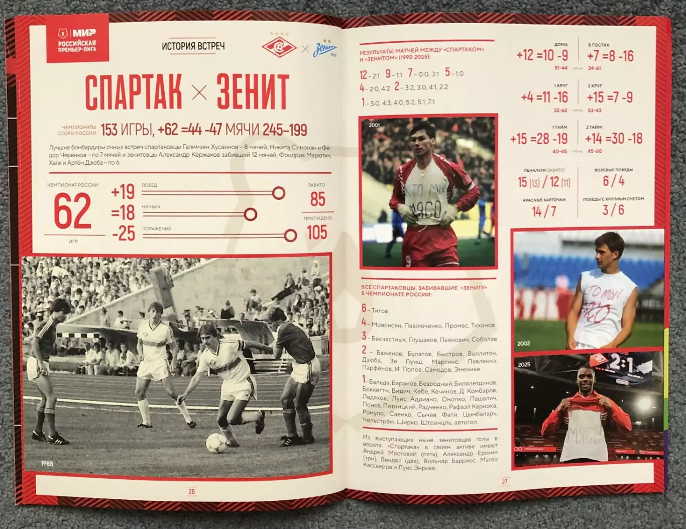 Спартак Москва - Зенит Санкт-Петербург, 16.08.2025 5