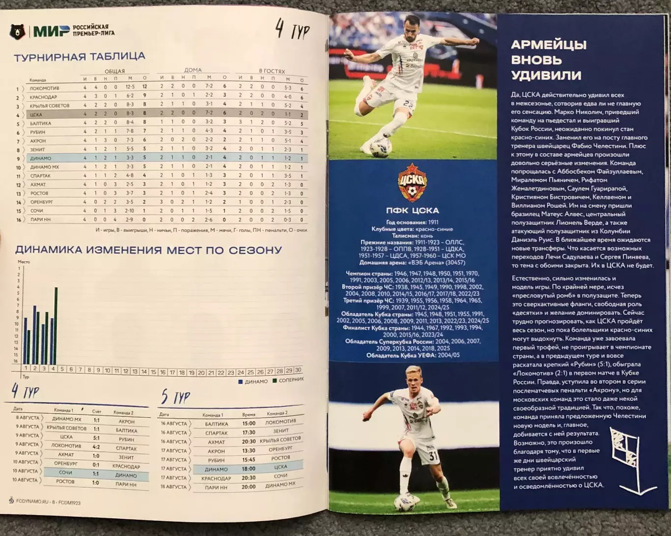 Динамо Москва - ЦСКА, 17.08.2025 2