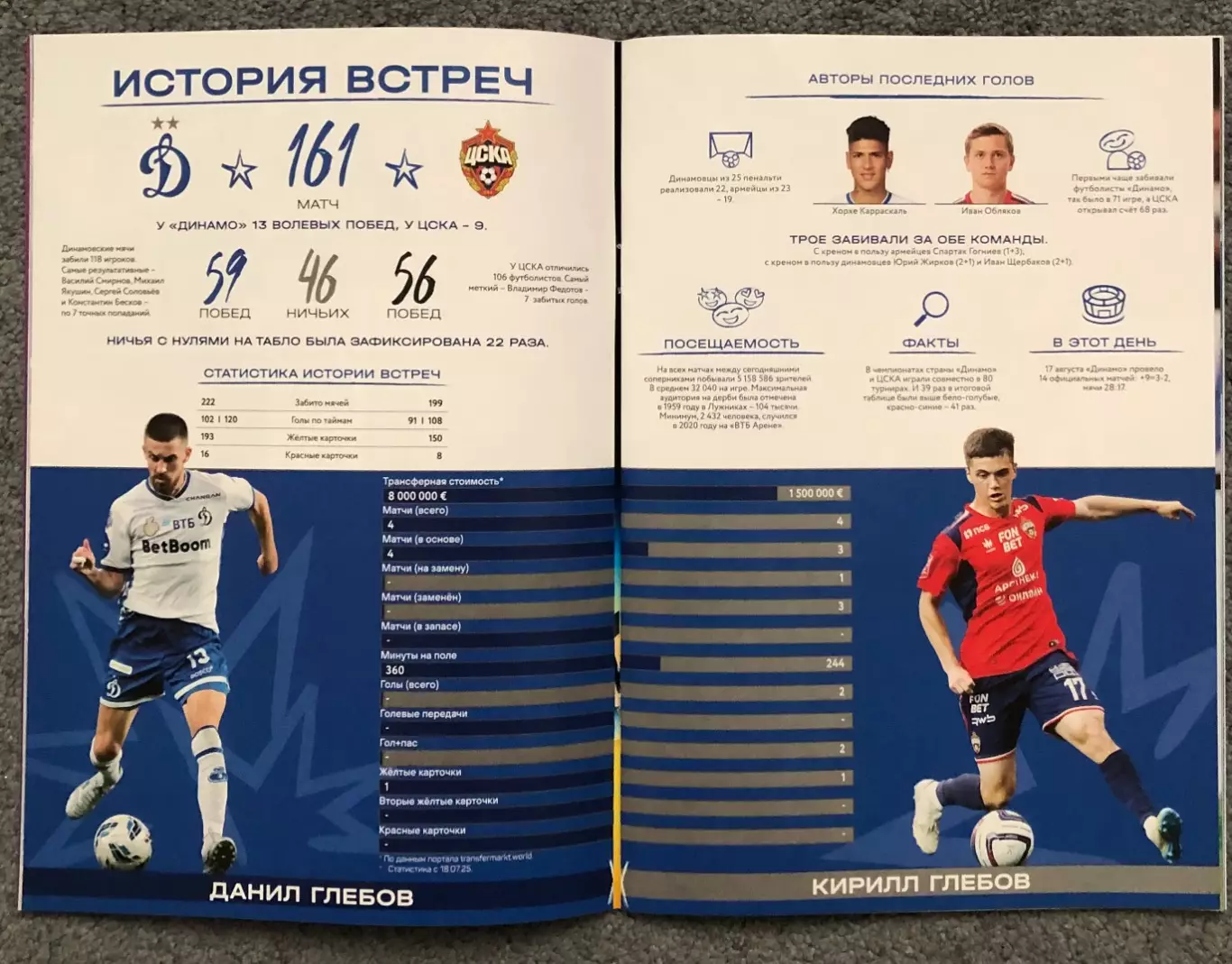 Динамо Москва - ЦСКА, 17.08.2025 4