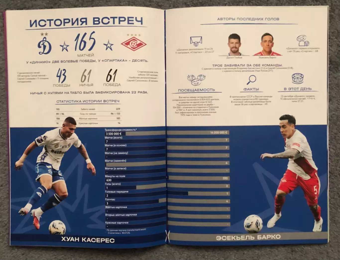 Динамо Москва - Спартак Москва, 13.09.2025 4