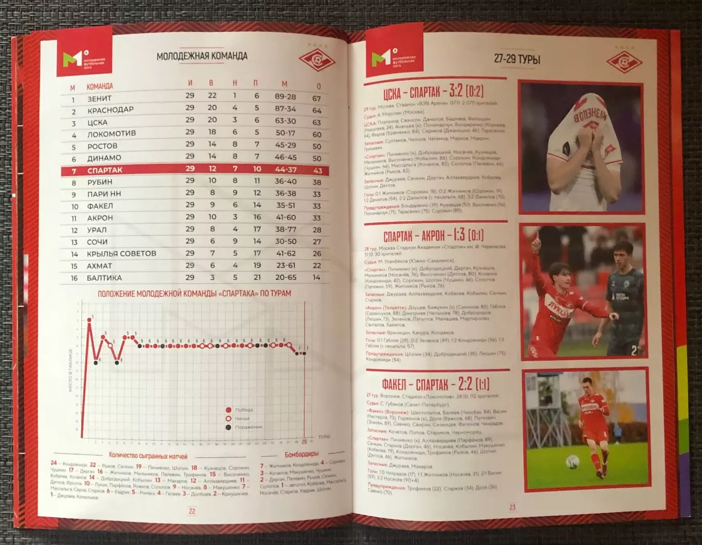 Спартак Москва - ЦСКА, 22.11.2025 3