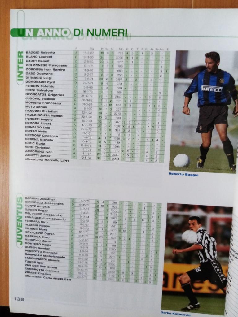 Итоги сезона Серии А 1999/2000 в двух частях 3
