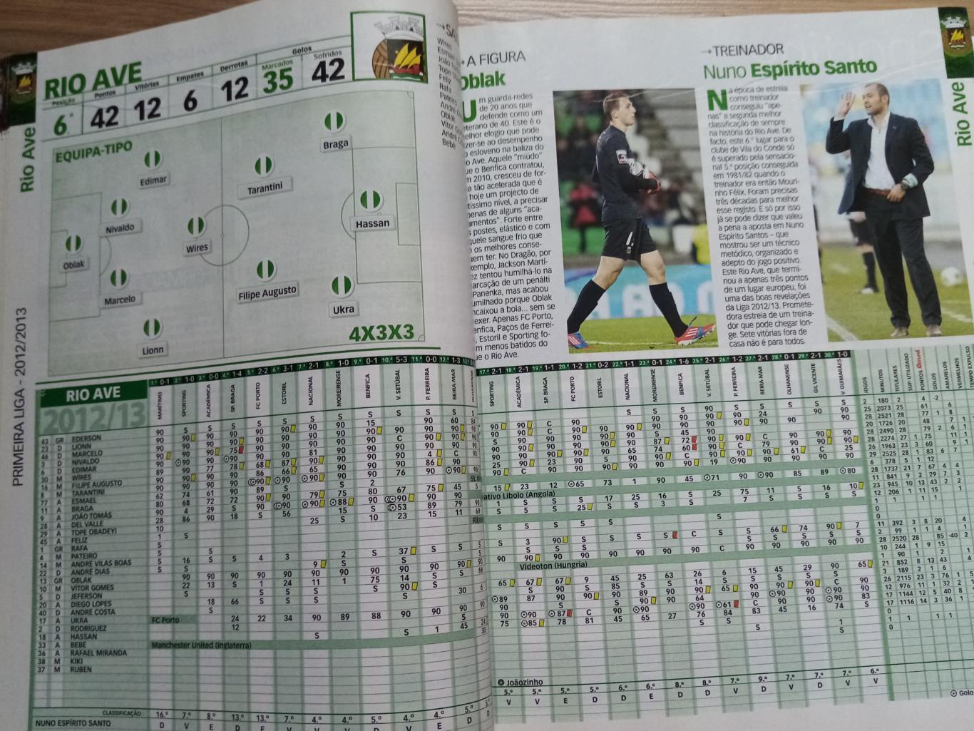 Ежегодник португальского футбола Record 2013/2014 7