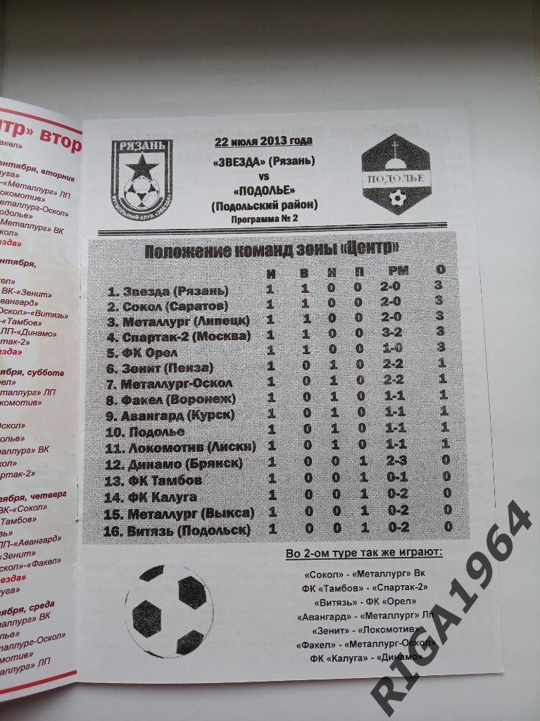 Сезон 2013/14 Звезда Рязань -Подолье Подольский р-он (2-й дивизион) 1
