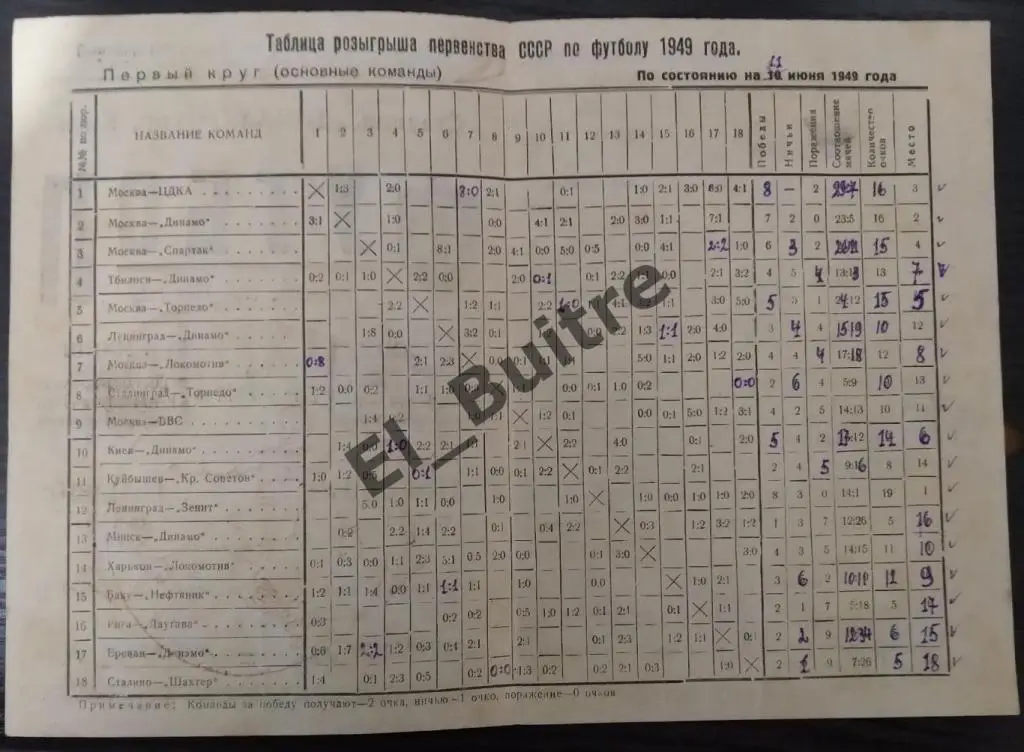 1949. Динамо (Киев) - Динамо (Тбилиси). Первенство СССР. 1