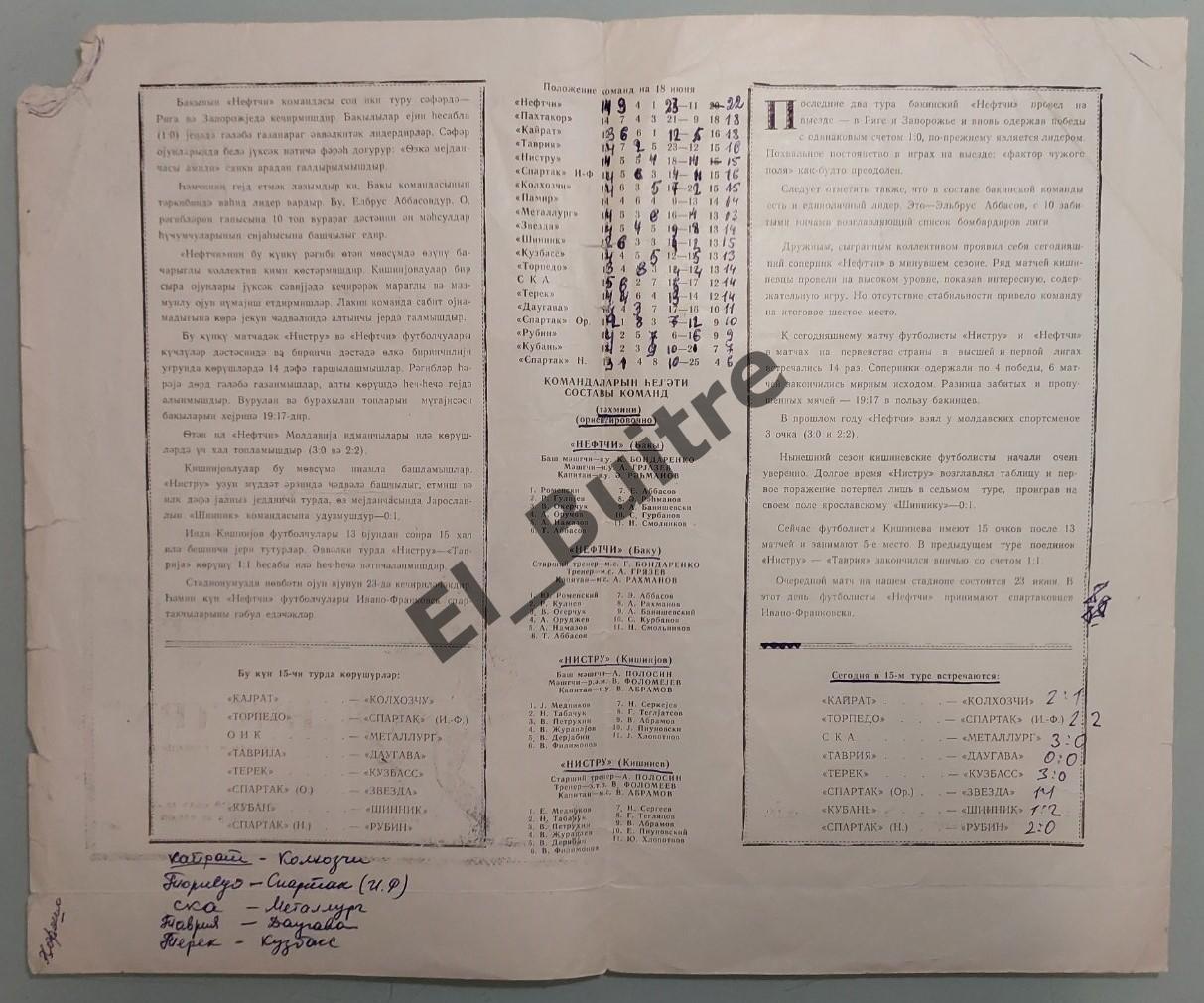 19.06.1976. Нефтчи (Баку) - Нистру (Кишинев). Чемпионат СССР. 1 лига. 1