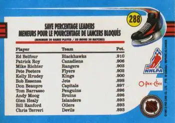 1991-92 O-Pee-Chee NHL # 288 Ed Belfour (Leaders League- Savepot) 1