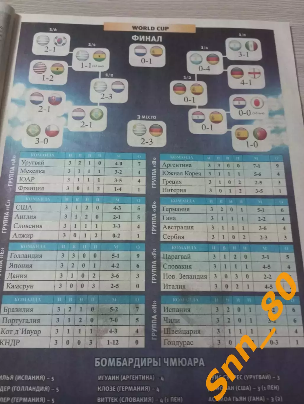 Еженедельник Футбол (Киев, Украина) 2010 №55 (827) 2