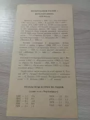 Черноморец Одесса - ска Ростов-на-Дону 1981