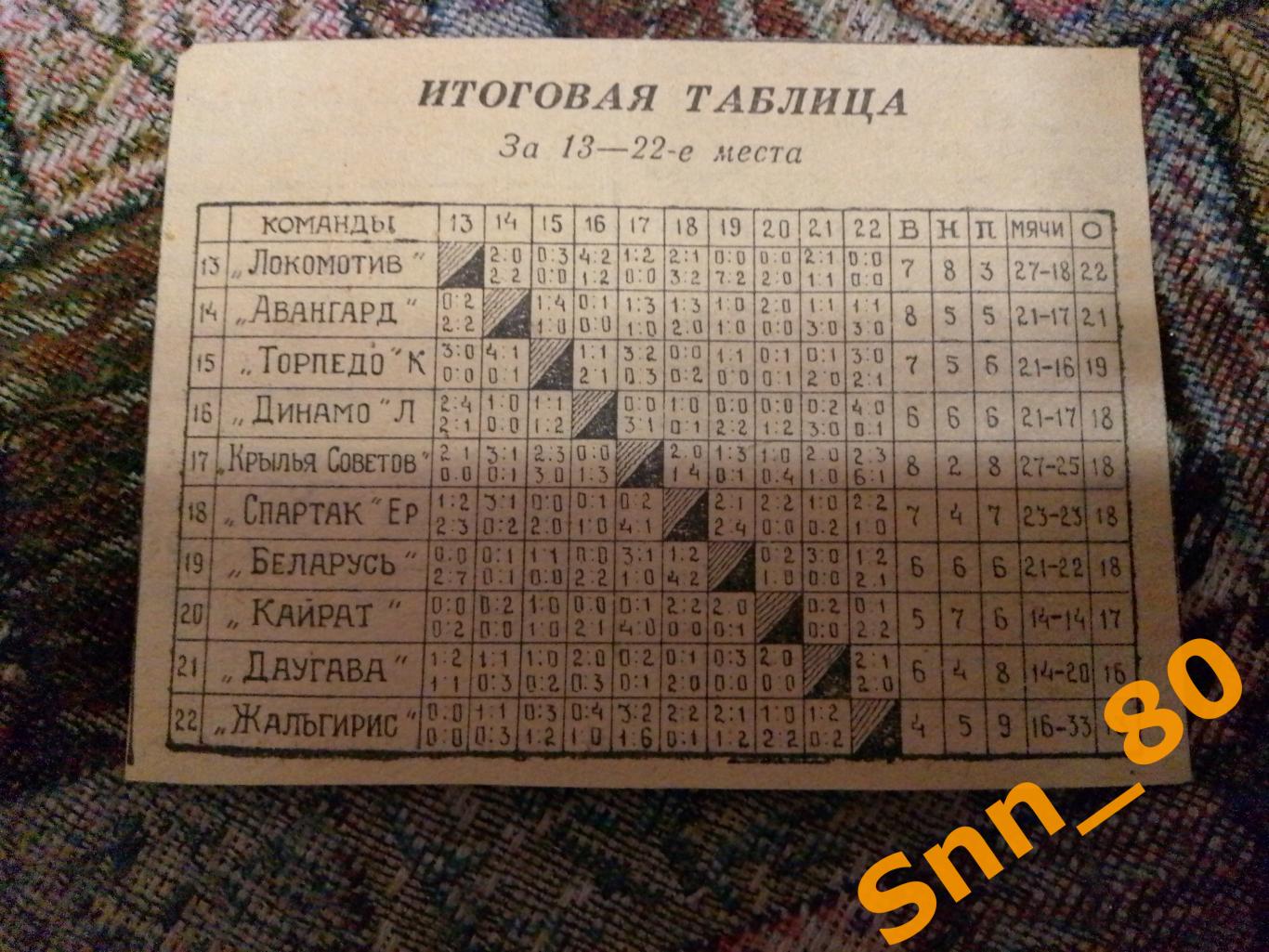 7 Футбол Чемпионат СССР 1962 за 13-22 места Таблица-шахматка
