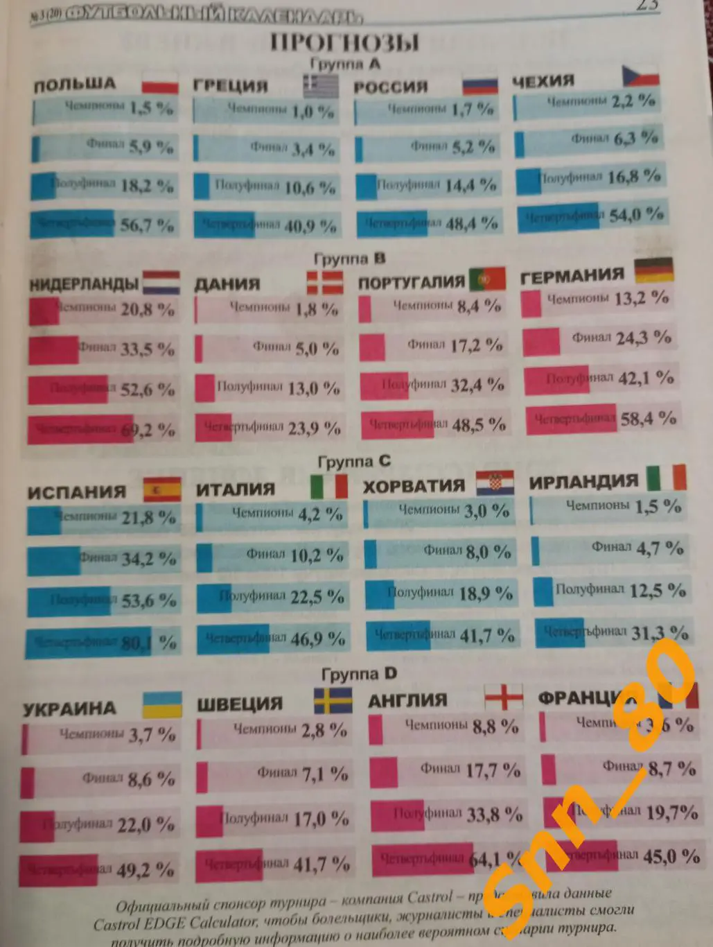 Футбольный календарь 2012 № 3 Чемпионат Европы-2012 Донецк 4
