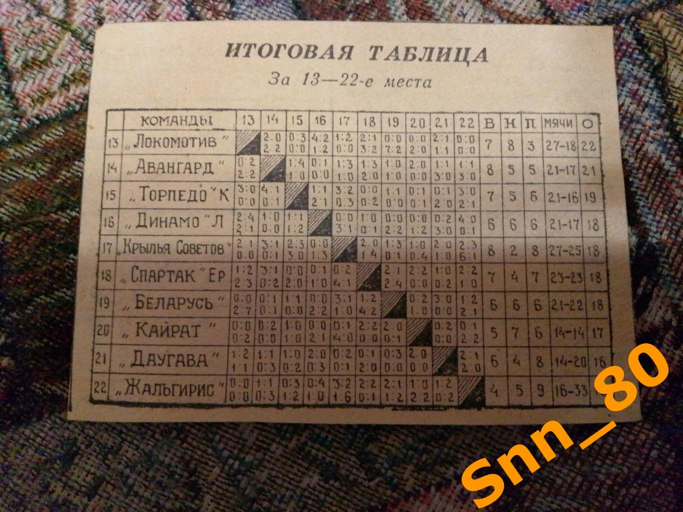 Футбол Чемпионат СССР 1962 за 13-22 места Таблица-шахматка