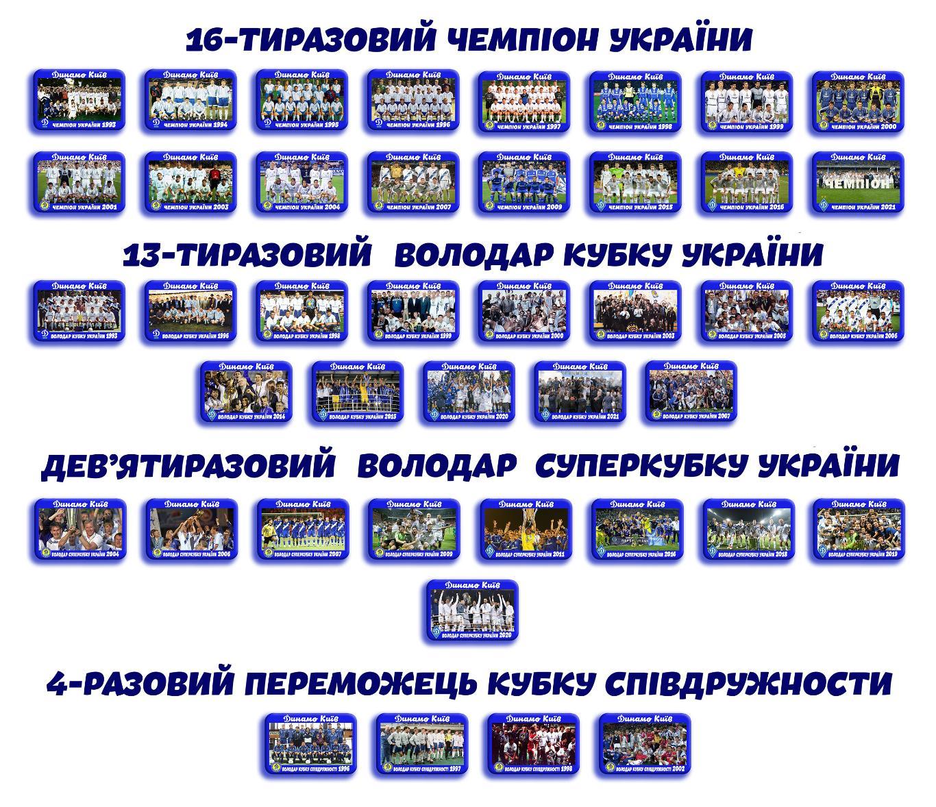 Значки Динамо Киев Украина Все 42 титула