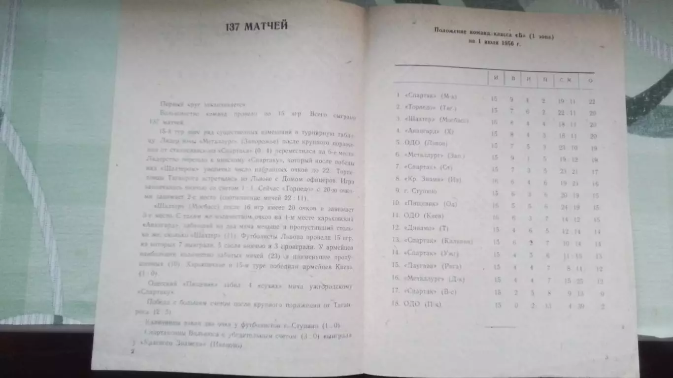 Авангард Харьков - ОДО Львов 1956 1