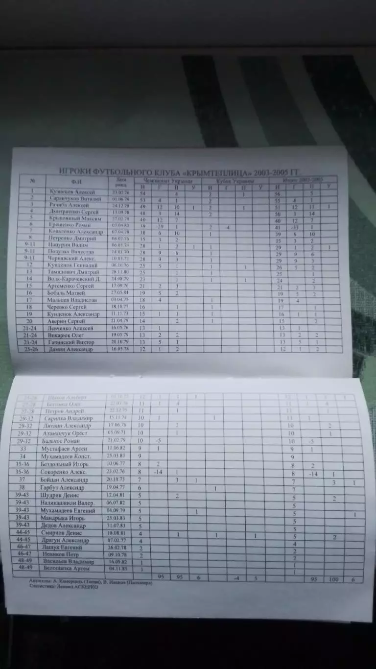 Календарь справочник Симферополь 2005 2006 1 круг Динамо-Игросервис Крымтеплица 1