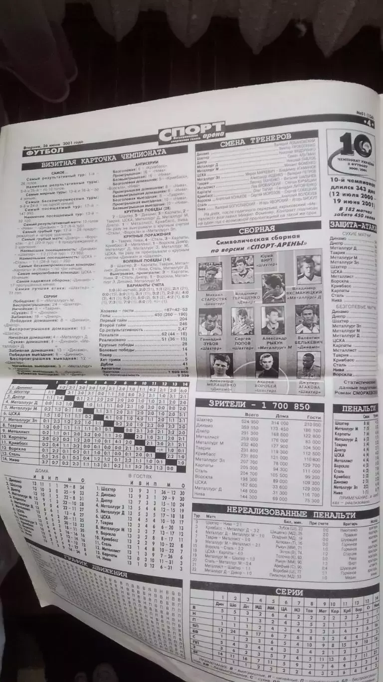 Газета Спорт-Арена 2001 N 51 (136) 26.06. Украина 3