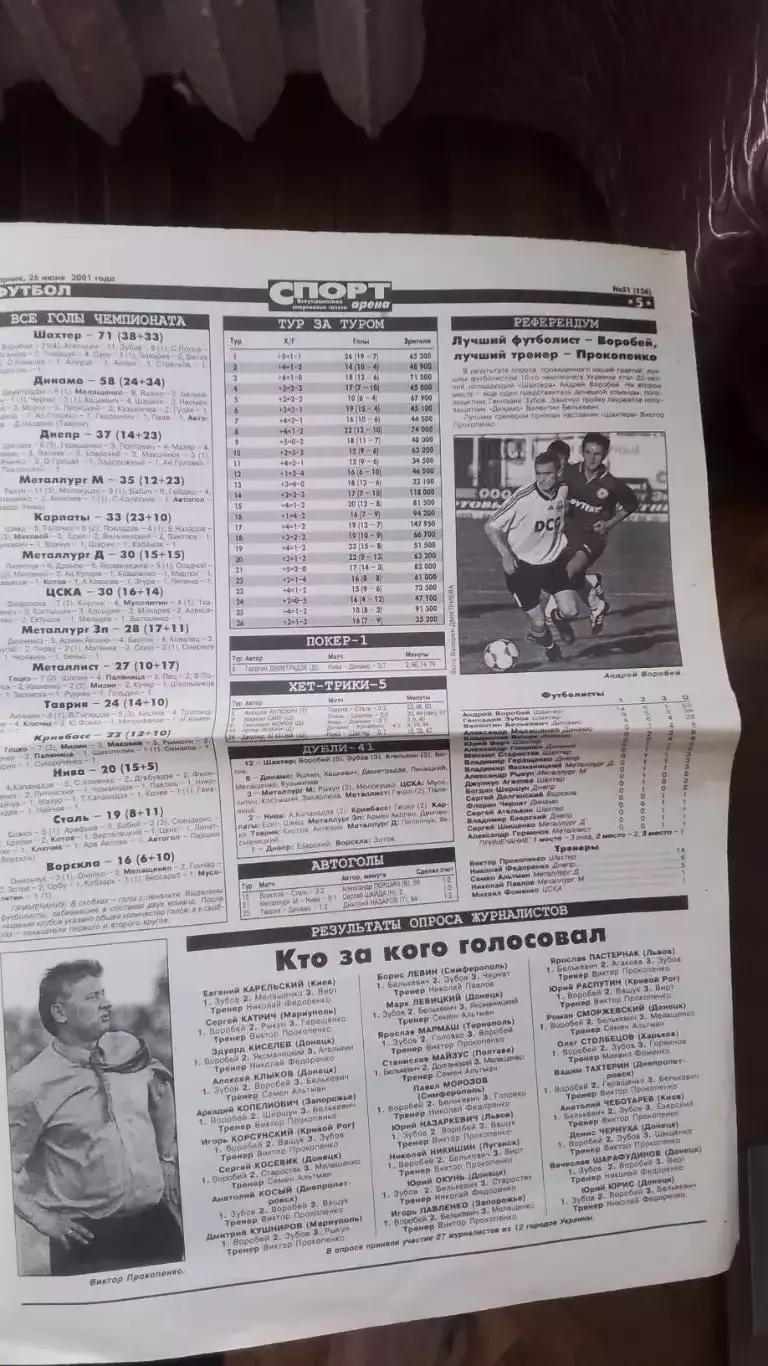 Газета Спорт-Арена 2001 N 51 (136) 26.06. Украина 4